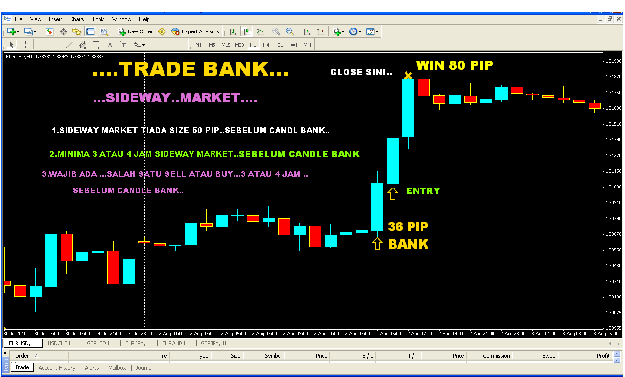 cara bank trade forex